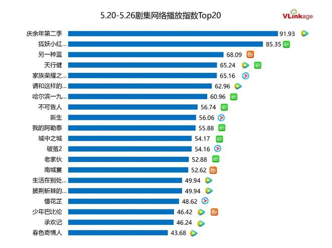 《狐妖小红娘月红篇》国语在线免费观看【1280P高清】阿里云盘资源插图1