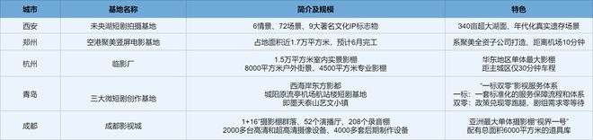 上海“竖店”一日游：6000元秒变总裁，短剧热潮退了吗？插图2