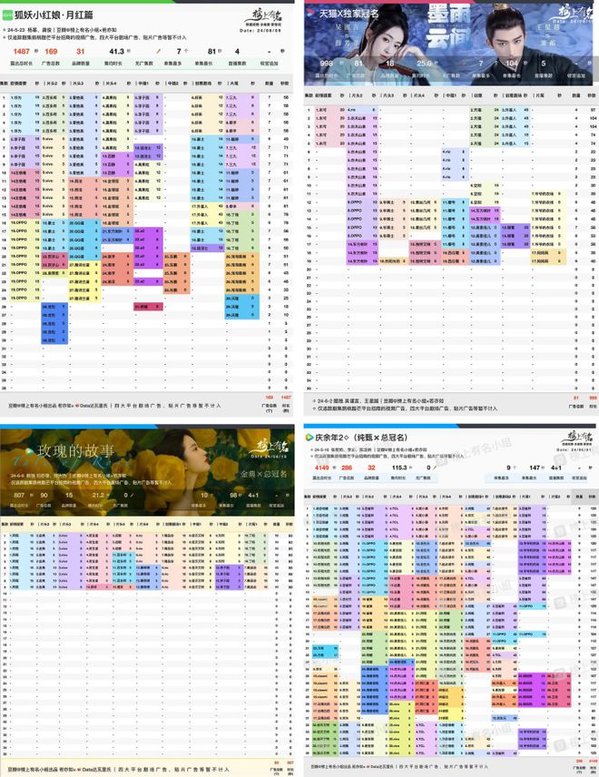 2024年暑假，古装剧和仙侠剧大比拼，看谁更受欢迎！插图