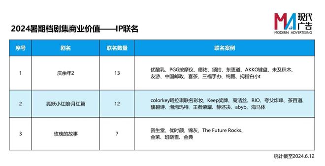 2024年暑假，古装剧和仙侠剧大比拼，看谁更受欢迎！插图2