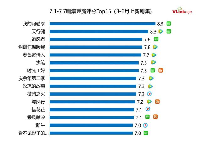 《你比星光更耀眼》百度云网盘资源下载国语在线免费观看【1280p中文双语】资源下载插图1