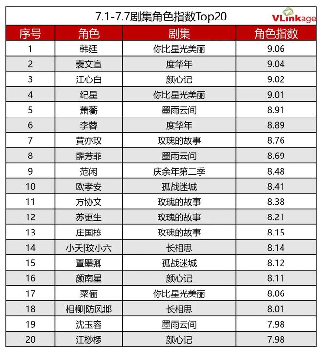 《你比星光更耀眼》百度云网盘资源下载国语在线免费观看【1280p中文双语】资源下载插图2