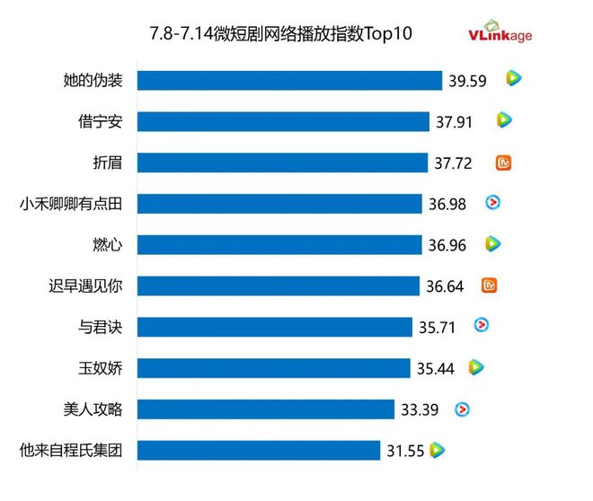 《长相思II》全集百度网盘迅雷资源下载【BD1080P高清免费】阿里云盘插图