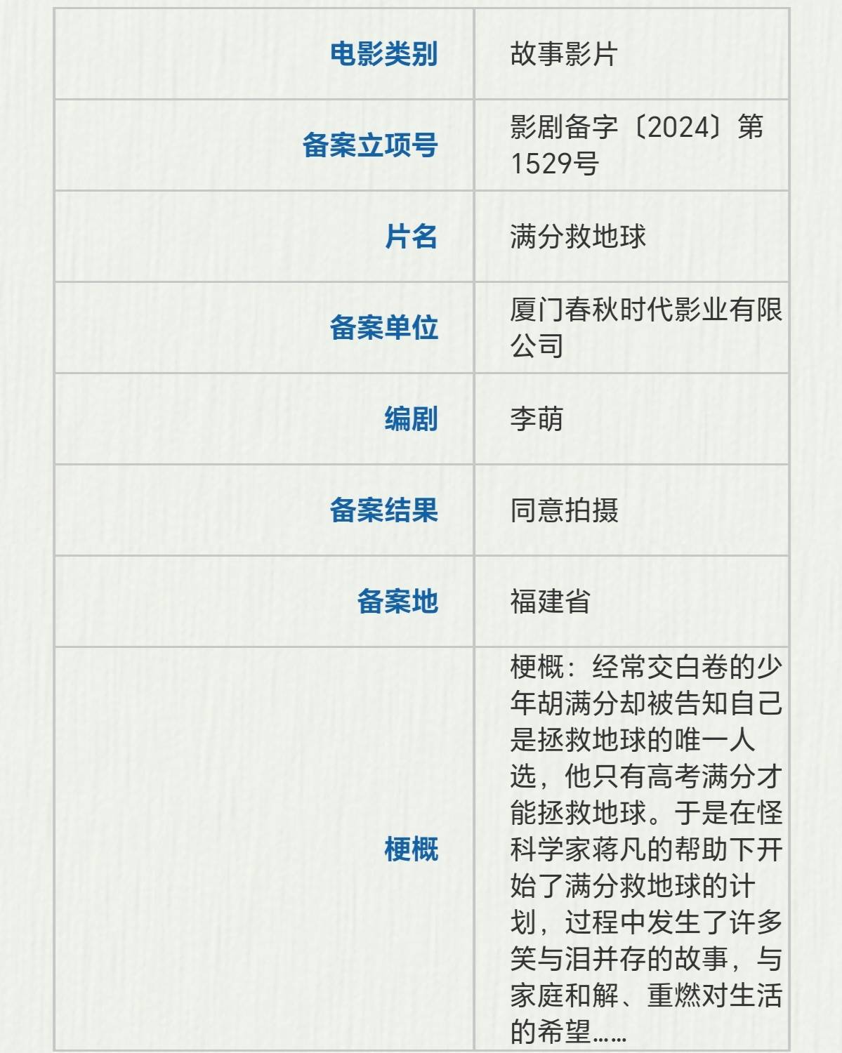 《特立独行》网盘链接资源下载[阿里云盘高清-HD]免费在线观看地址插图1