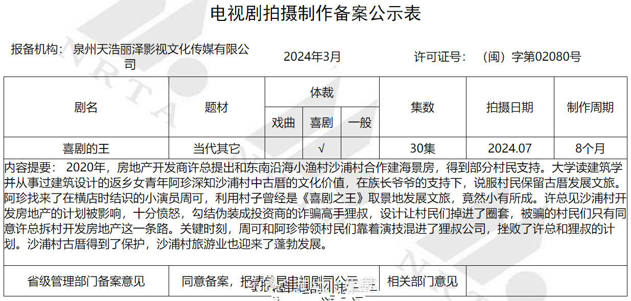 《喜剧之王》百度云【HD1280PMKV国语中字】加长版迅雷网盘资源下载插图