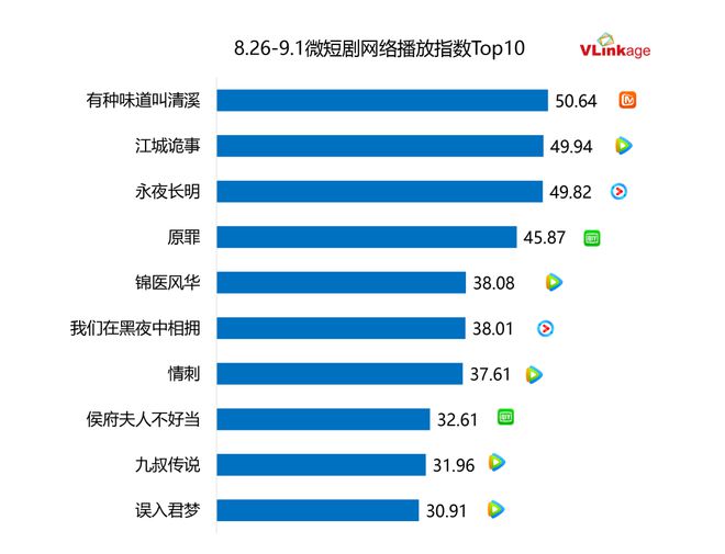 《边水往事》全集百度云资源下载【1080P高清大结局】夸克网盘插图